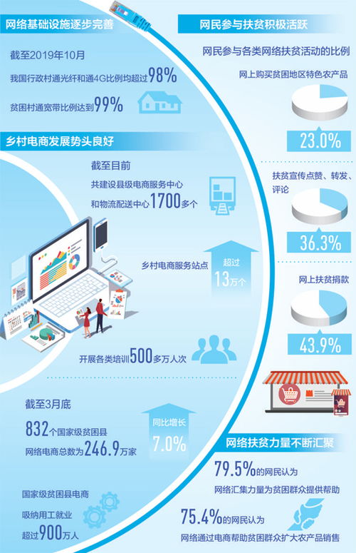 匯聚扶貧力量 大數據服務在網絡扶貧中的關鍵作用與亟待補齊的短板
