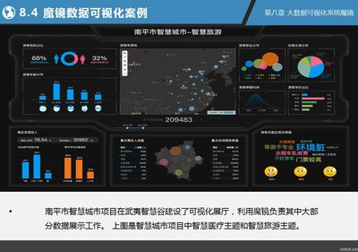 資源分享 | 150+ 免費大數據與人工智能資源，助力您的數據智能之旅