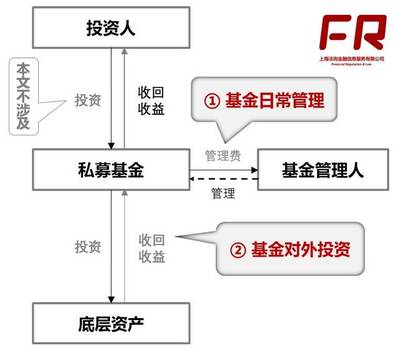私募基金增值稅繳納詳解 投資與管理的實(shí)務(wù)指南