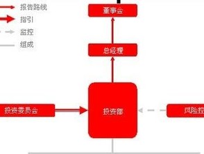 投資管理框架的核心構(gòu)建與實(shí)踐應(yīng)用