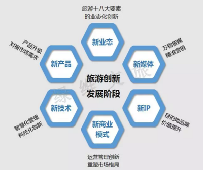 綠維文旅林峰專訪 旅游開發(fā)運(yùn)營的機(jī)遇與挑戰(zhàn)
