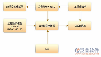 安全施工APP投資管理 數(shù)字化安全生產(chǎn)的商業(yè)價(jià)值與實(shí)踐路徑